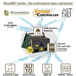 DS-3000RGB with ShowNET